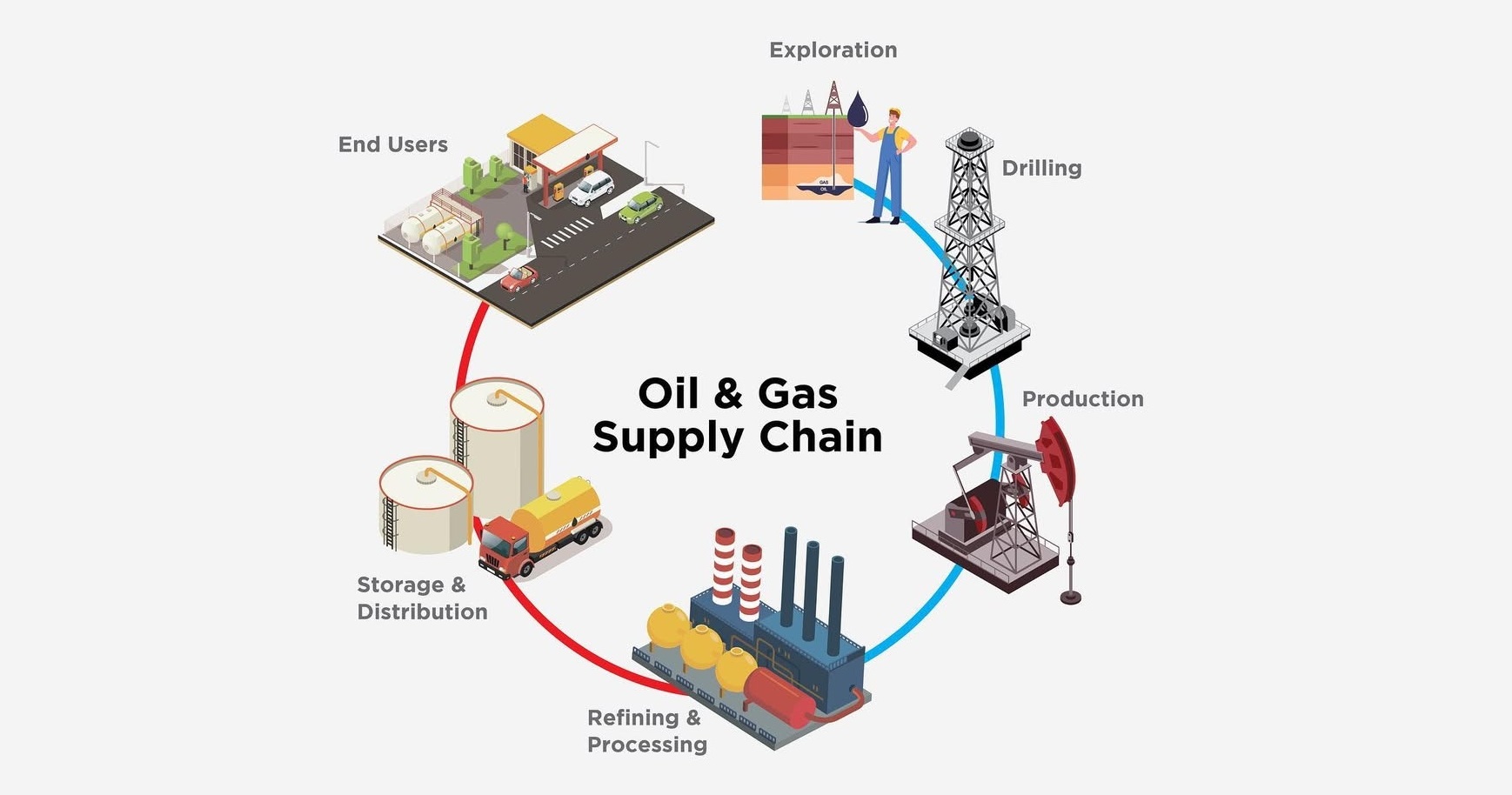 supplychain cropped